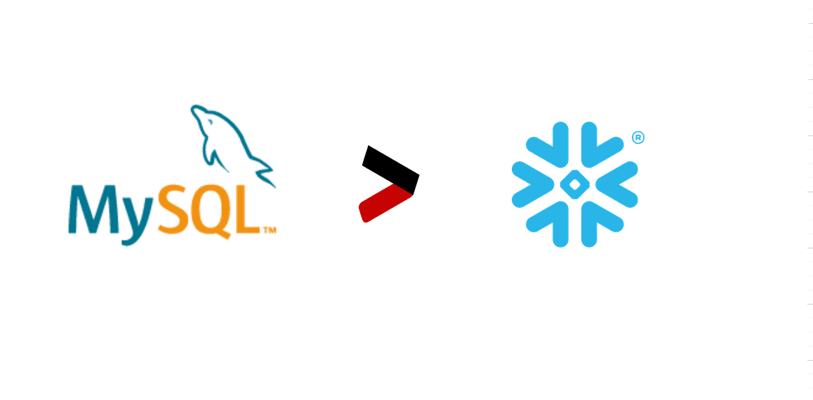 MySQL to Snowflake - 10 million ops (inserts + updates + deletes) - 2 mins 41 secs